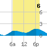 Waltz Key tide chart for Saturday, June 6, 2026