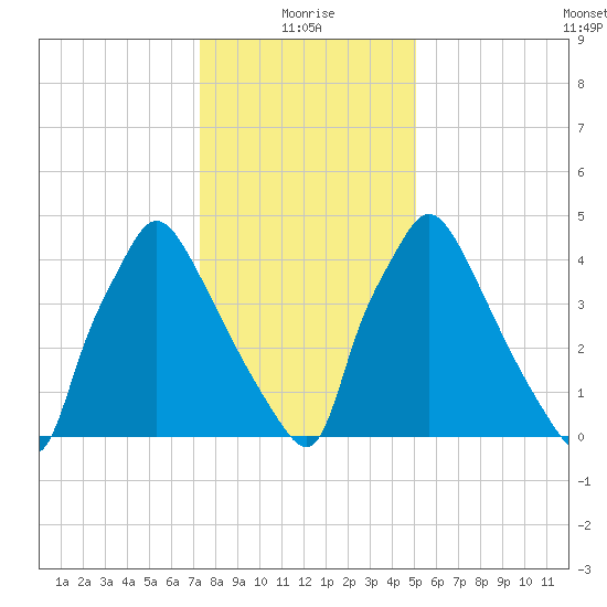 Darby Creek tide chart for Tuesday, January 19, 2021