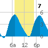 Darby Creek tide chart for Thursday, January 7, 2021