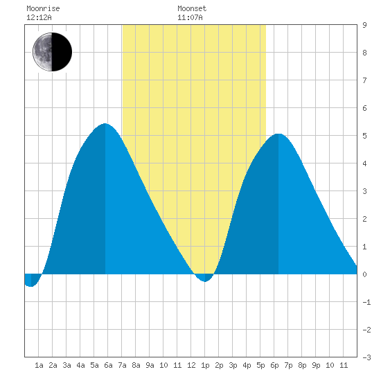 Darby Creek tide chart for Thursday, February 4, 2021