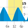 Darby Creek tide chart for Monday, March 15, 2021