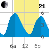 Darby Creek tide chart for Sunday, March 21, 2021