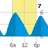 Darby Creek tide chart for Sunday, March 7, 2021