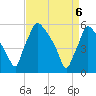 Darby Creek tide chart for Tuesday, April 6, 2021