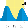 Darby Creek tide chart for Tuesday, May 18, 2021