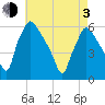 Darby Creek tide chart for Monday, May 3, 2021