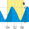 Darby Creek tide chart for Thursday, May 6, 2021