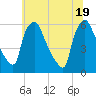 Darby Creek tide chart for Saturday, June 19, 2021