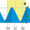 Darby Creek tide chart for Friday, June 4, 2021