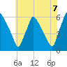Darby Creek tide chart for Monday, June 7, 2021