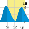 Darby Creek tide chart for Thursday, July 15, 2021
