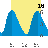 Darby Creek tide chart for Friday, July 16, 2021