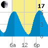 Darby Creek tide chart for Saturday, July 17, 2021