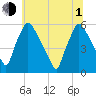 Darby Creek tide chart for Thursday, July 1, 2021