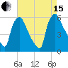 Darby Creek tide chart for Sunday, August 15, 2021