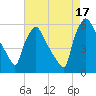 Darby Creek tide chart for Tuesday, August 17, 2021