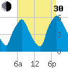 Darby Creek tide chart for Monday, August 30, 2021
