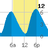 Darby Creek tide chart for Sunday, September 12, 2021