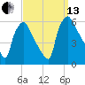 Darby Creek tide chart for Monday, September 13, 2021