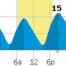 Darby Creek tide chart for Wednesday, September 15, 2021