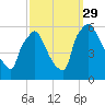 Darby Creek tide chart for Wednesday, September 29, 2021
