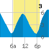 Darby Creek tide chart for Friday, September 3, 2021