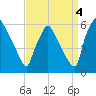 Darby Creek tide chart for Saturday, September 4, 2021