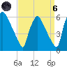 Darby Creek tide chart for Monday, September 6, 2021