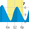 Darby Creek tide chart for Tuesday, September 7, 2021