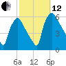 Darby Creek tide chart for Tuesday, October 12, 2021