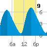 Darby Creek tide chart for Saturday, October 9, 2021