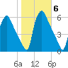Darby Creek tide chart for Saturday, November 6, 2021