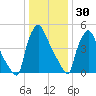 Darby Creek tide chart for Thursday, December 30, 2021