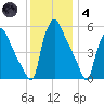Darby Creek tide chart for Saturday, December 4, 2021