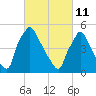 Darby Creek tide chart for Friday, March 11, 2022