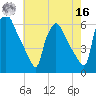Darby Creek tide chart for Monday, May 16, 2022