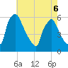 Darby Creek tide chart for Friday, May 6, 2022