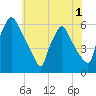 Darby Creek tide chart for Wednesday, June 1, 2022