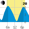 Darby Creek tide chart for Monday, June 20, 2022
