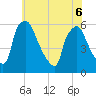 Darby Creek tide chart for Monday, June 6, 2022