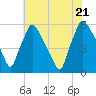Darby Creek tide chart for Thursday, July 21, 2022