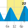 Darby Creek tide chart for Friday, July 22, 2022