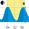 Darby Creek tide chart for Wednesday, July 6, 2022