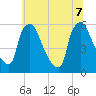 Darby Creek tide chart for Thursday, July 7, 2022