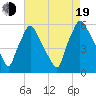 Darby Creek tide chart for Friday, August 19, 2022