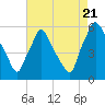 Darby Creek tide chart for Sunday, August 21, 2022