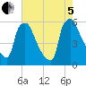 Darby Creek tide chart for Friday, August 5, 2022