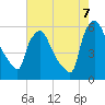 Darby Creek tide chart for Sunday, August 7, 2022