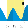 Darby Creek tide chart for Tuesday, August 9, 2022