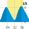 Darby Creek tide chart for Thursday, September 15, 2022